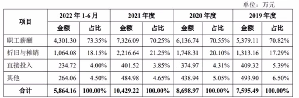芯片工程师,百万年薪太多了吗?